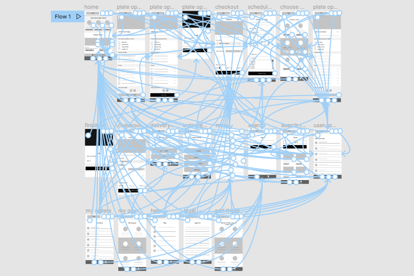 lf-flow