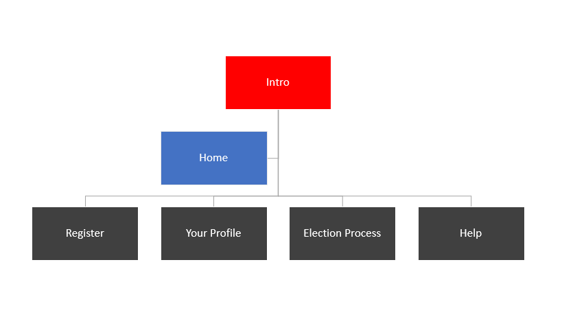 sitemap